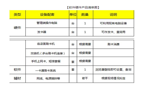  會員一卡通消費(fèi)系統(tǒng)的解決方案